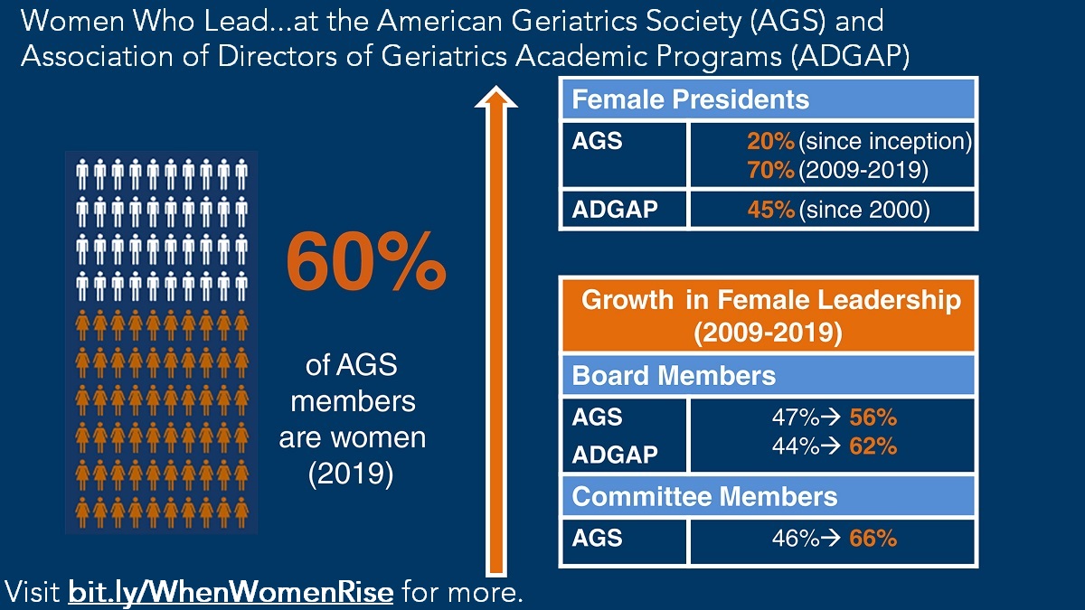 Women Who Lead AGS and ADGAP