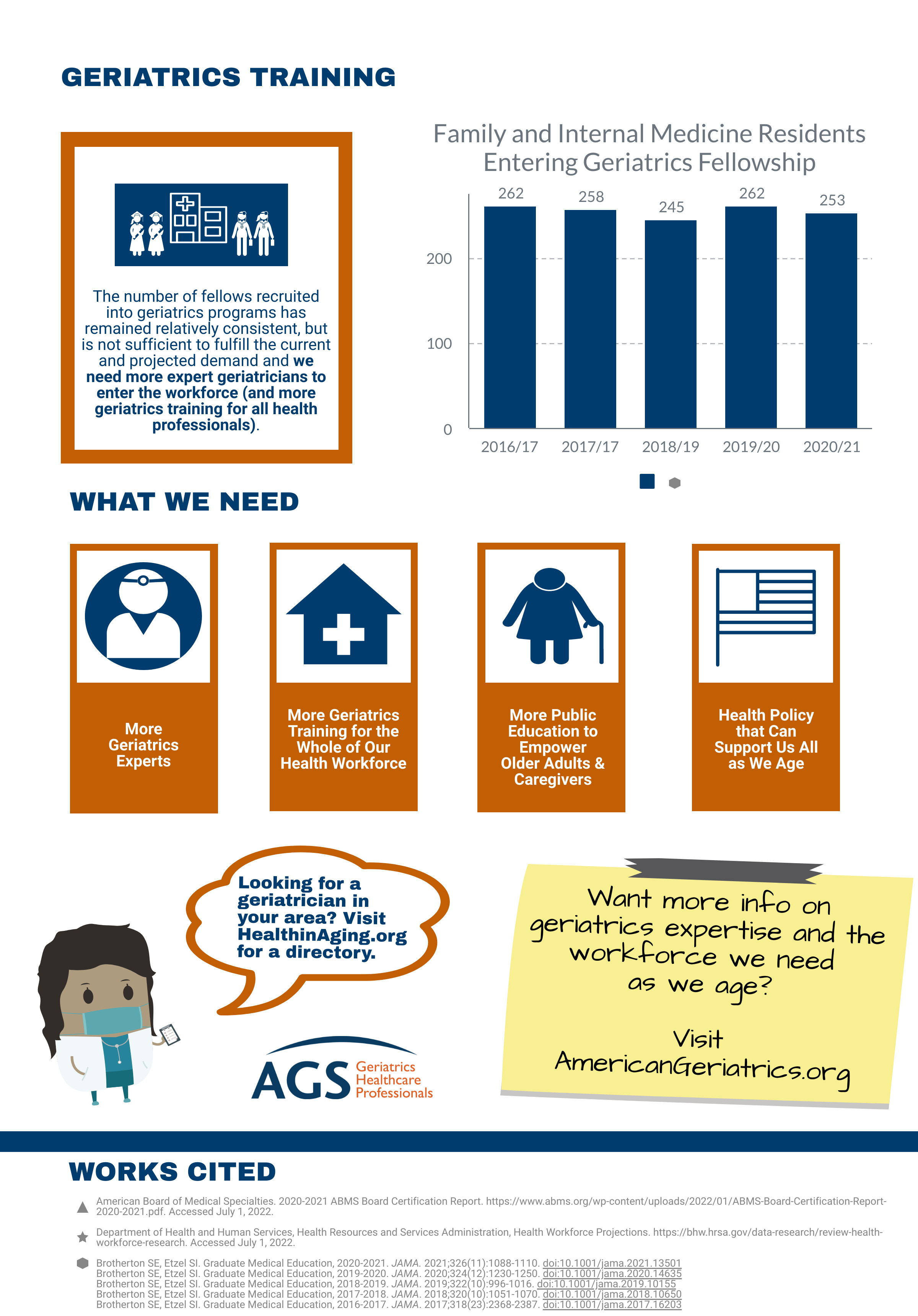 Geriatrics Workforce By the Numbers American Geriatrics Society