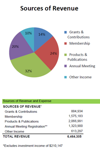 Sources of Revenue 2021