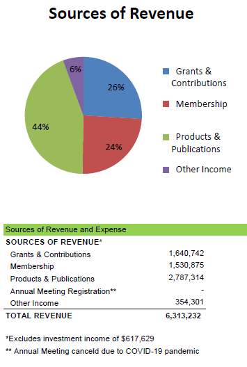 Sources of revenue