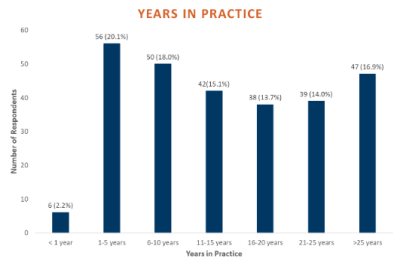 Sample Bar Chart